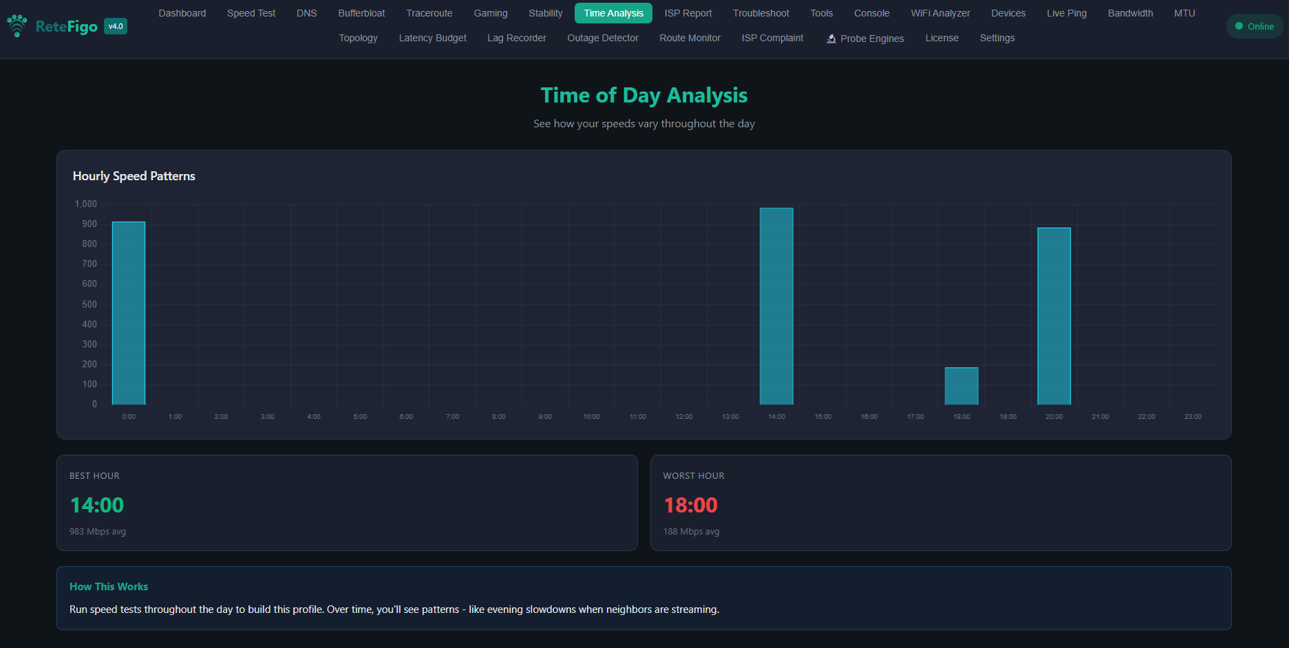 Real-Time Probe Engines